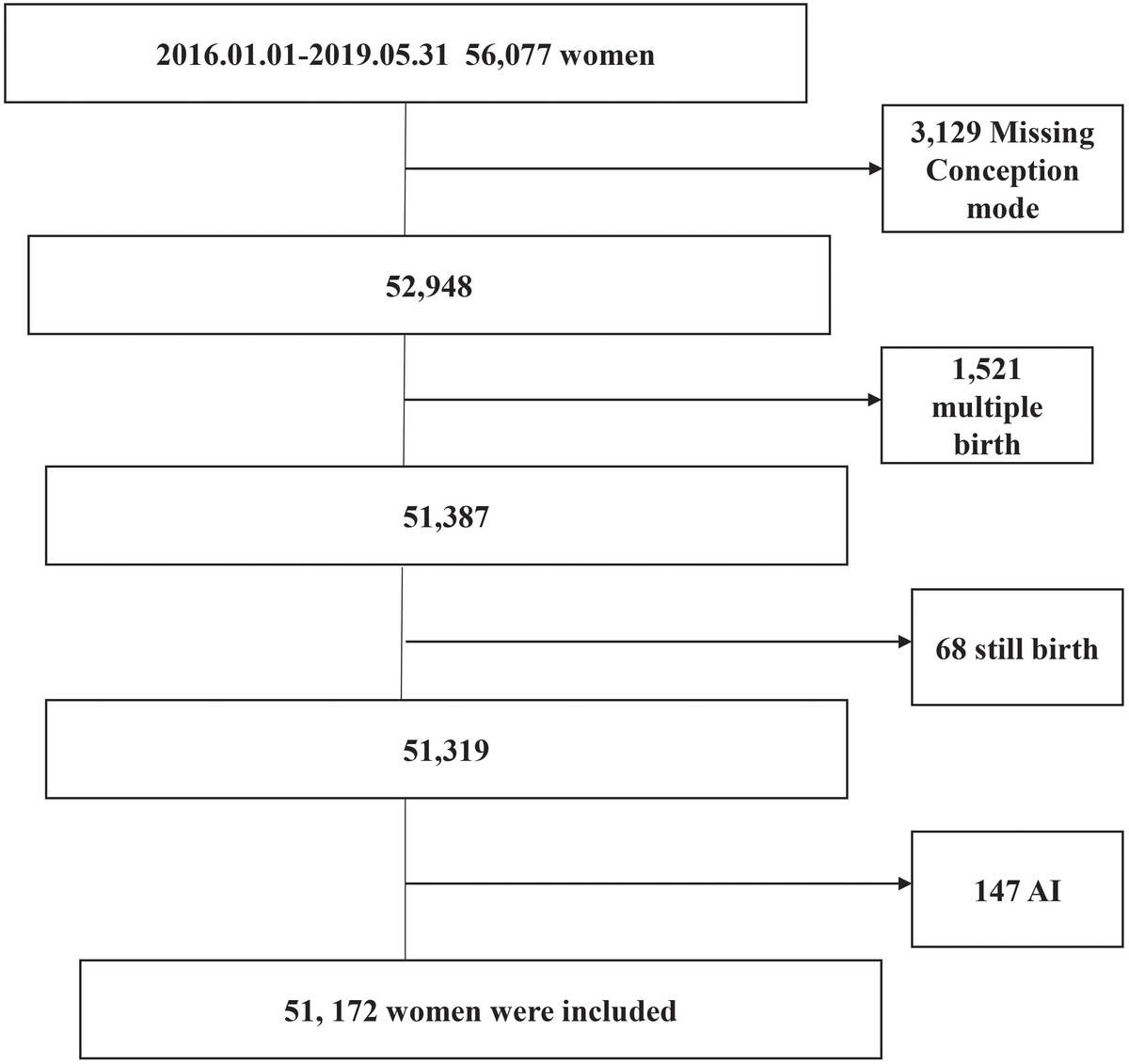 Frontiers | A mutual comparison of pregnancy outcomes Frontiers | A mutual comparison of pregnancy outcomes