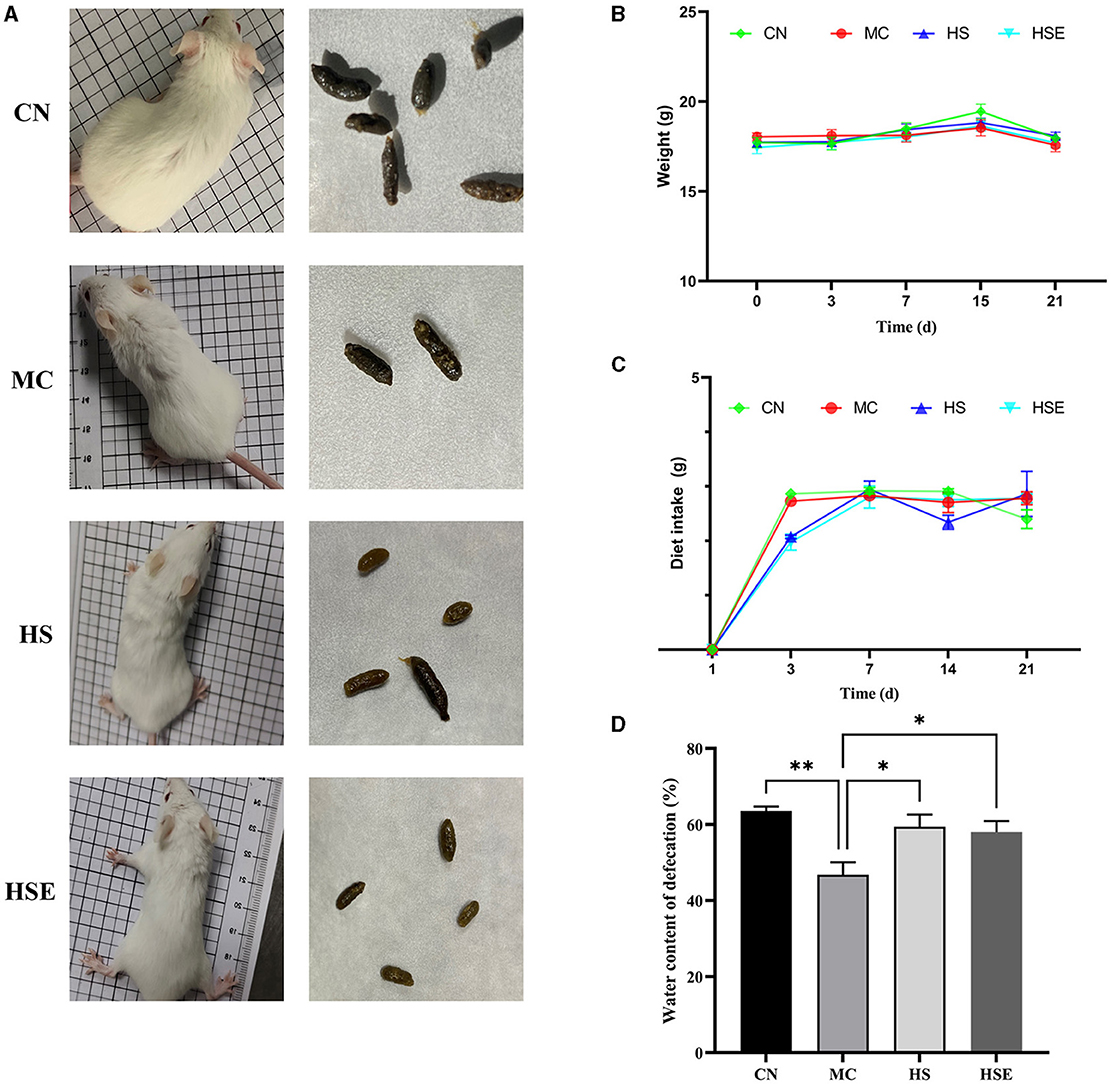 【本物新品保証】 Frontiers | Hemp seeds attenuate loperamide-induced その他