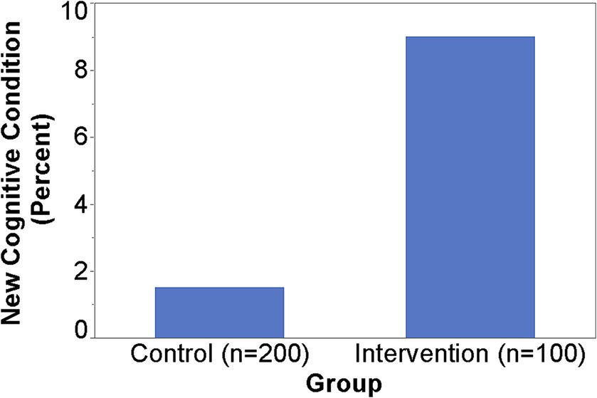 Frontiers Selfadministered gerocognitive examination (SAGE) aids early detection of cognitive