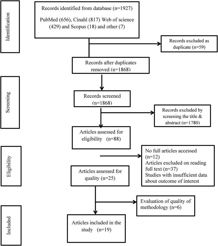 Incidence and predictors of postoperative complications in Sub-Saharan Africa: a systematic review and meta-analysis