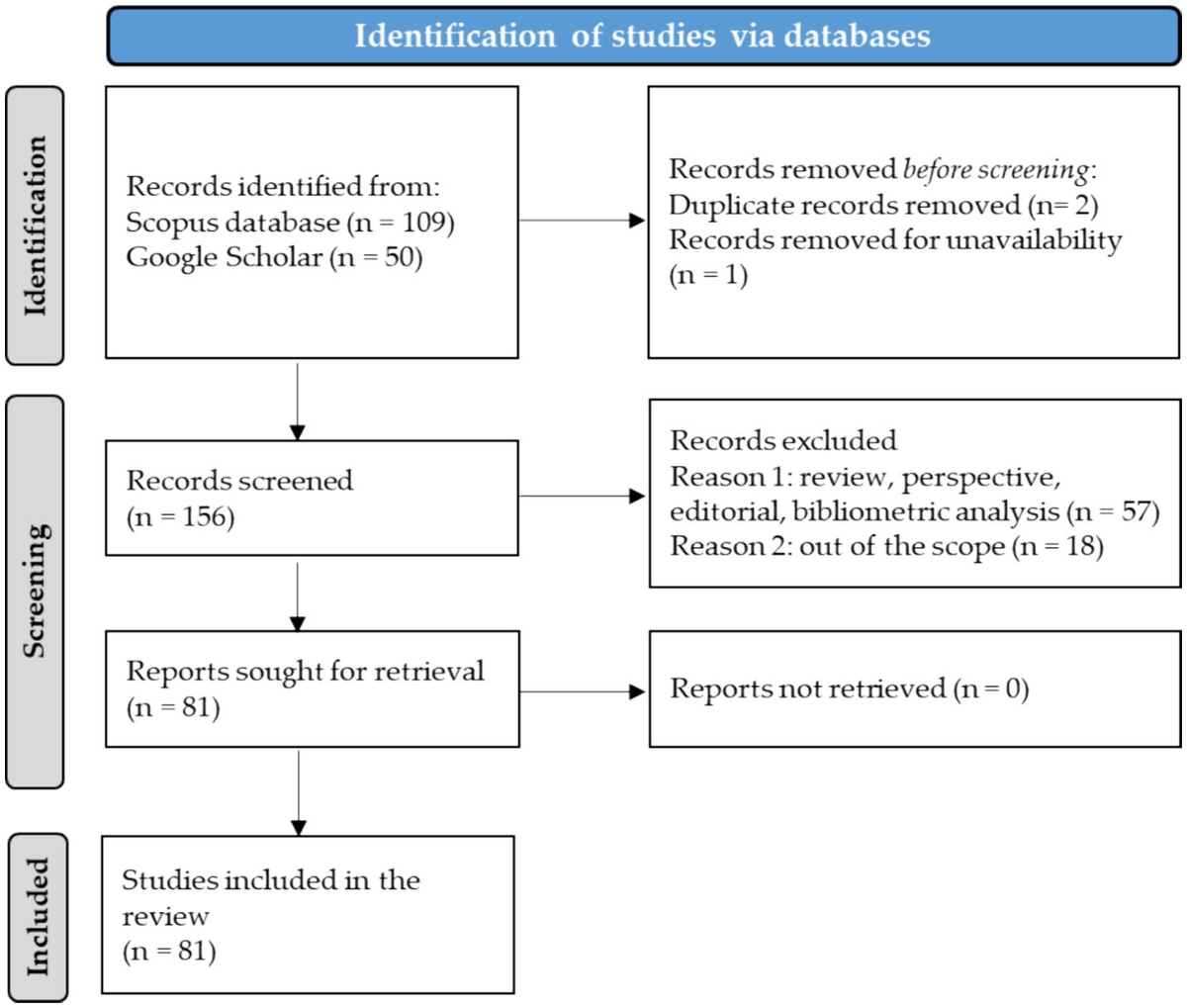 Innovative strategies to strengthen teaching-researching skills in chemistry and biology education: a systematic literature review