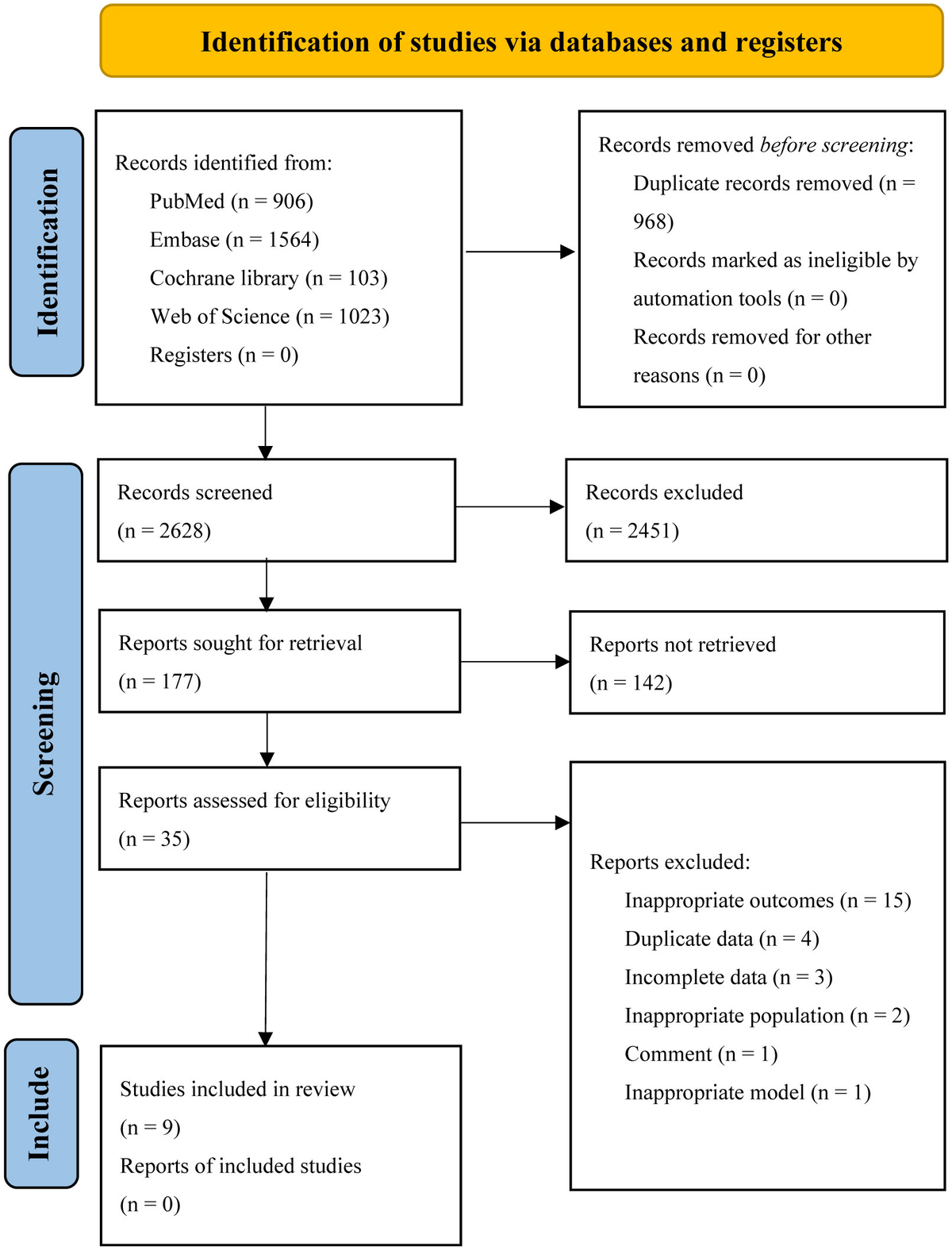 Frontiers | Deep learning or radiomics based on CT for predicting 