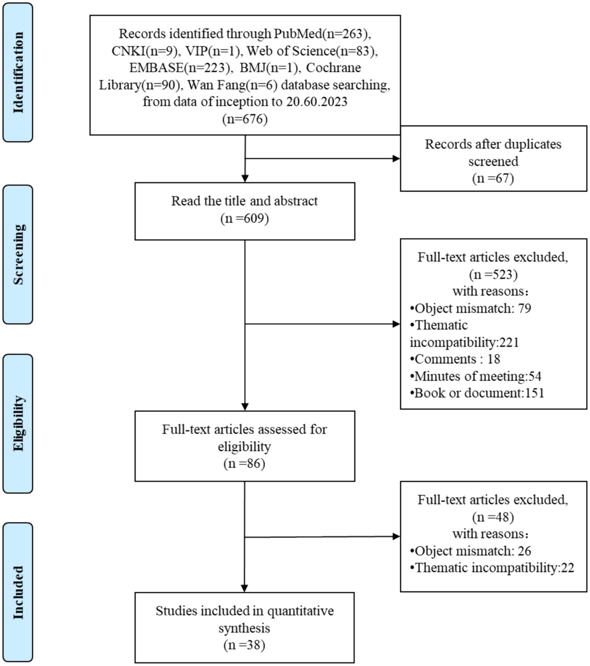 Mobile health management among end stage renal disease patients: a scoping review