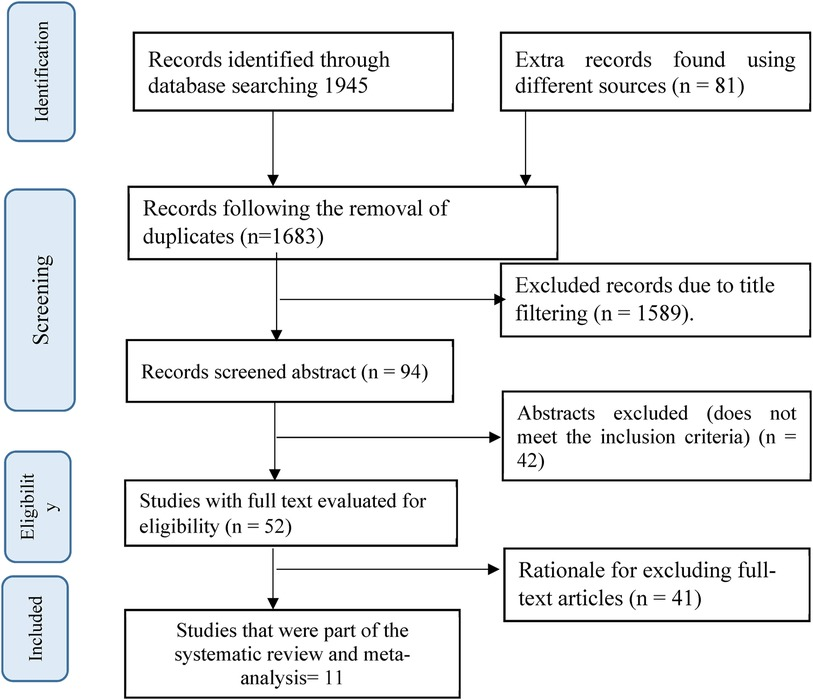 Frontiers | Impact of weekly iron-folic acid supplementation