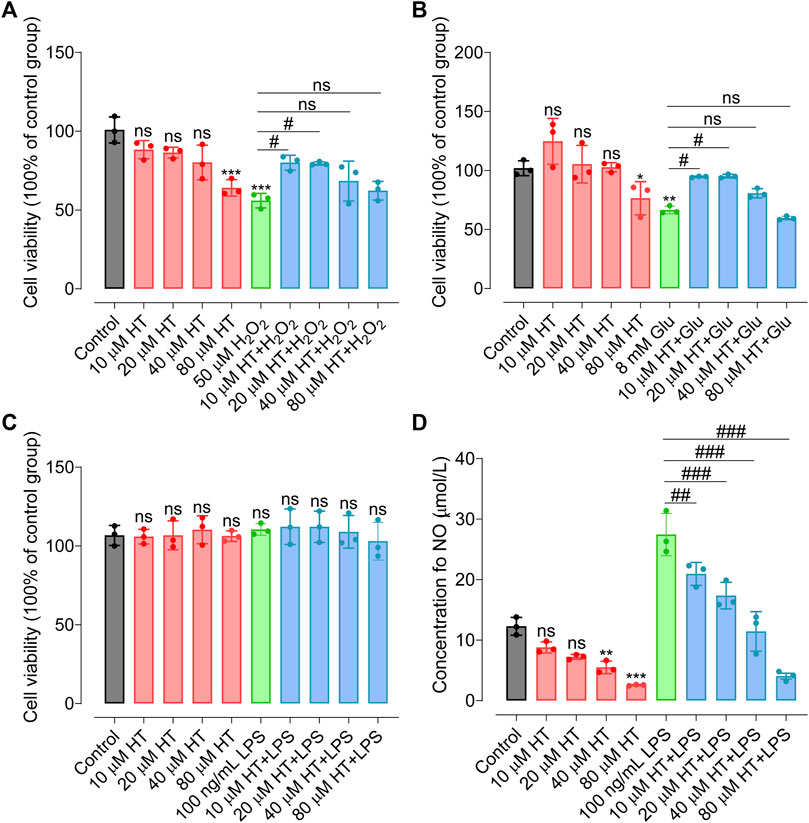 Frontiers | Anti-neuroinflammatory effect of hydroxytyrosol