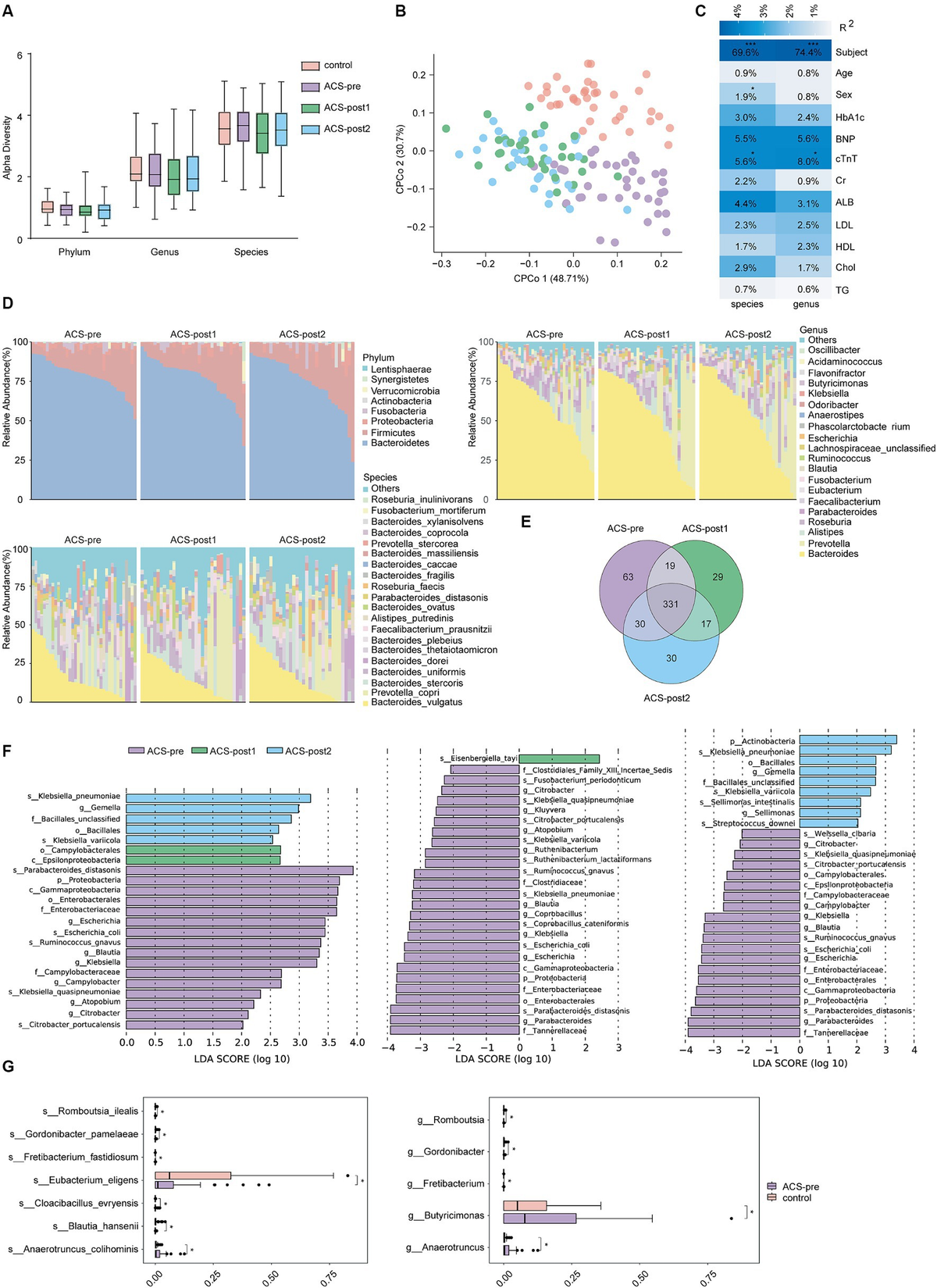 Frontiers | Insights from metagenomics into gut microbiome