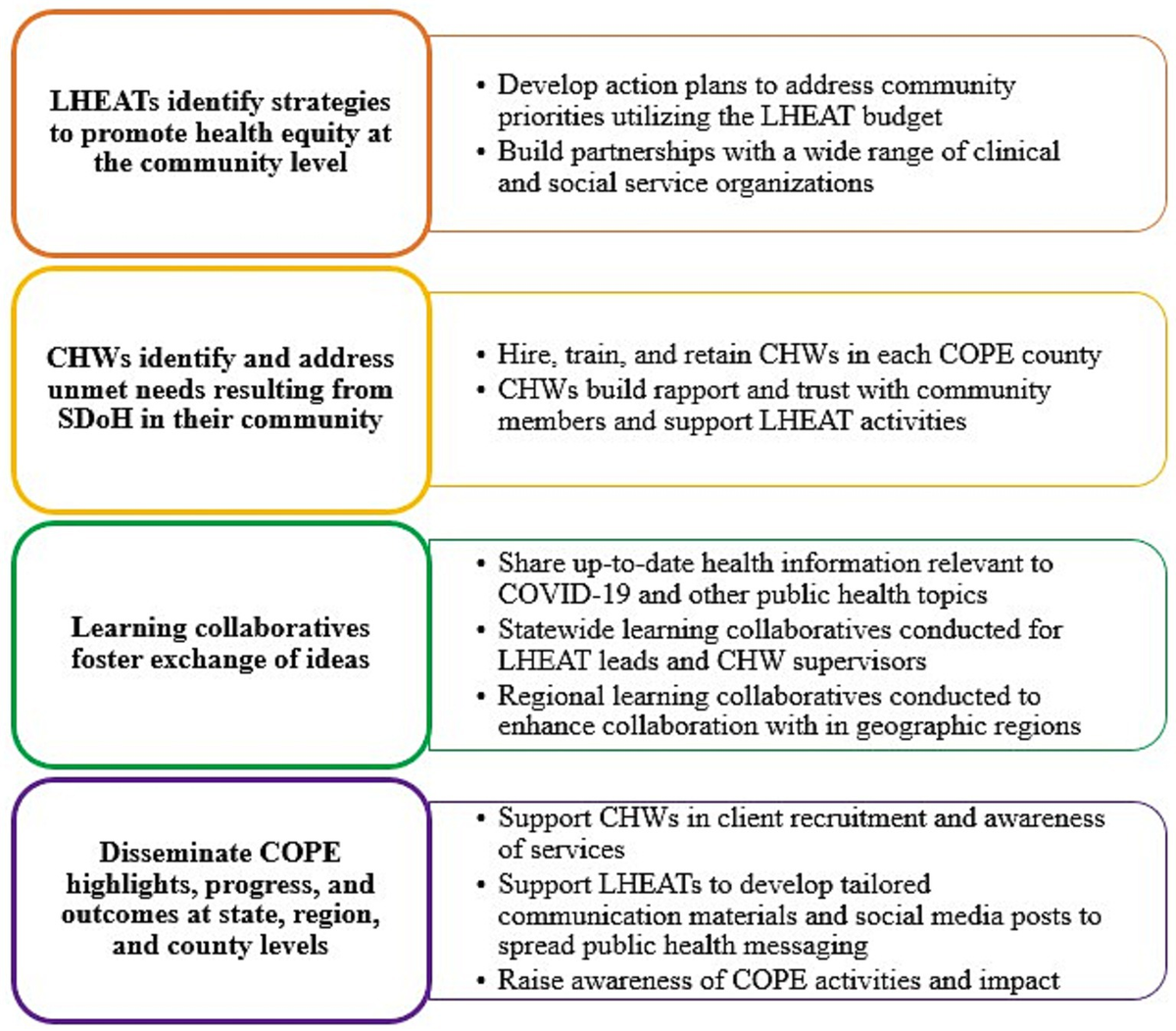 Frontiers | Communities organizing to promote equity: engaging 