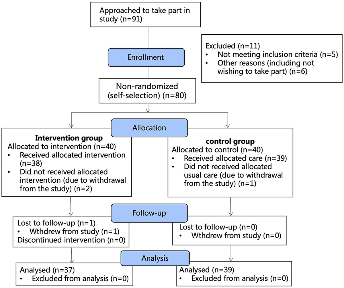 Effects of an online mindfulness-based cognitive therapy for caregivers of children with allergic rhinitis