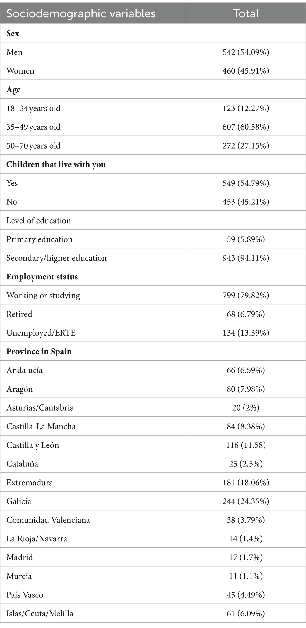 Snapshot of knowledge and stigma toward mental health disorders and treatment in Spain