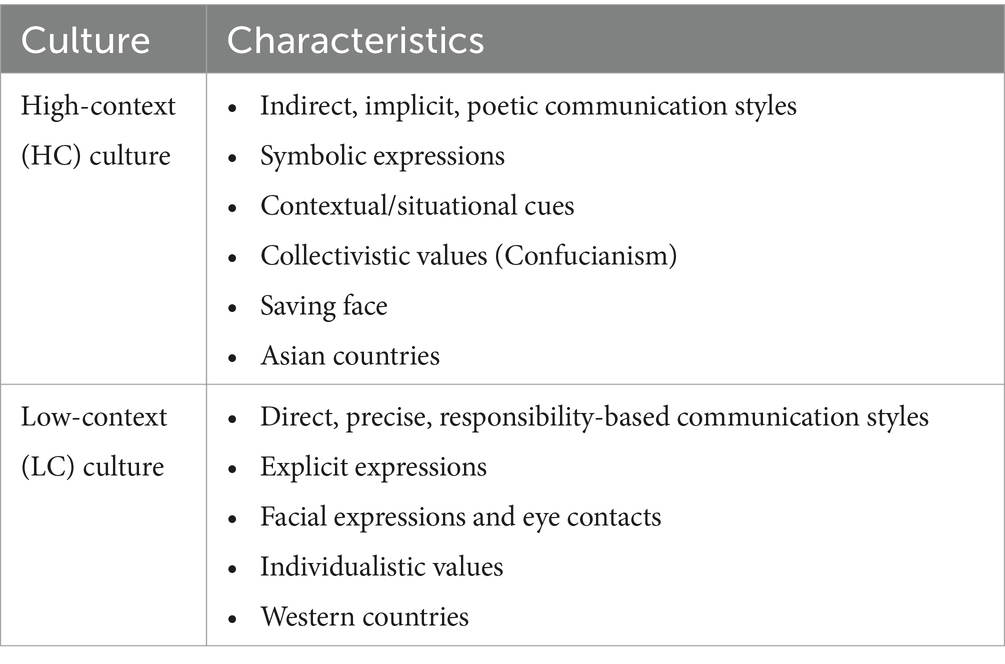 Frontiers | Cross-cultural communication across STEM disciplines