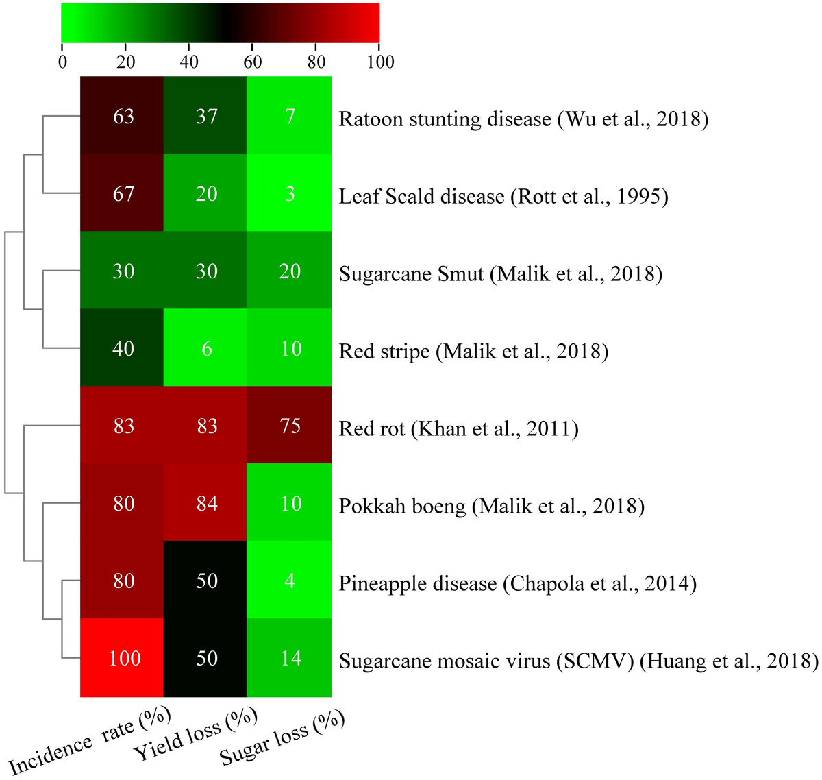 セール 一番安い affecting Factors | Frontiers the sugarcane of production その他