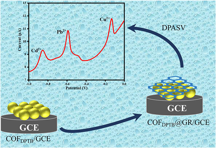 A review of two-dimensional porous graphene with in-plane