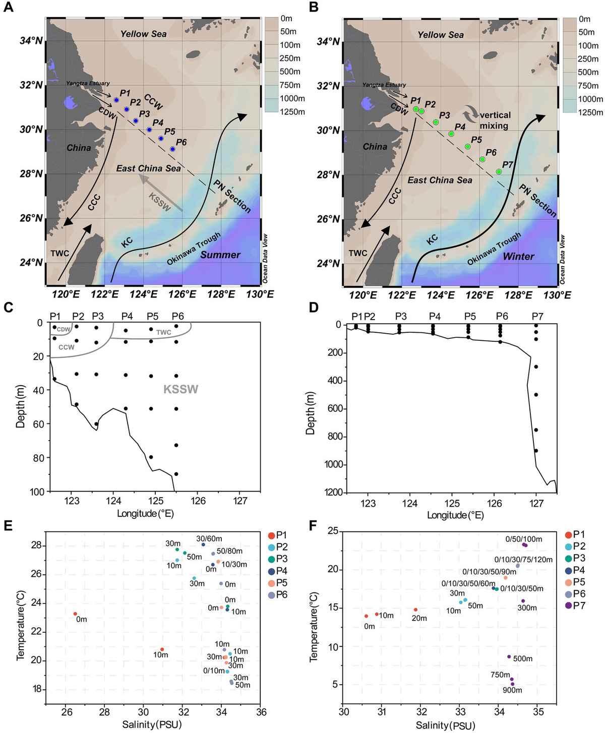 Frontiers | Microbial community diversity from nearshore to Frontiers | Microbial community diversity from nearshore to