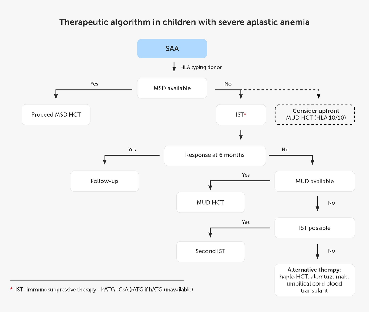 Frontiers | The state of the art in the treatment of severe 