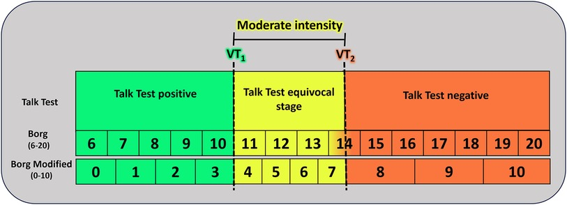 Exercise intensity prescription in cardiovascular rehabilitation: bridging the gap between best evidence and clinical practice