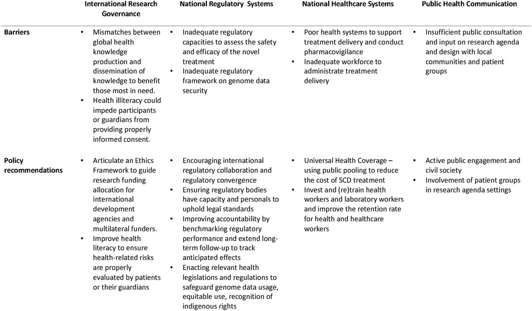 Frontiers | Navigating equity in global access to genome therapy 