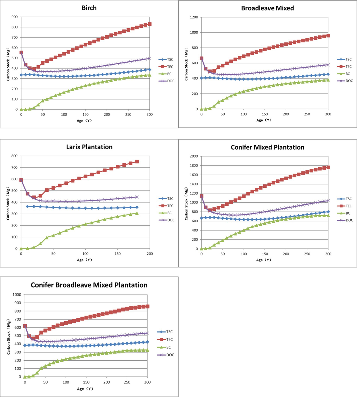 Frontiers | Carbon storage-driven multi-objective spatial