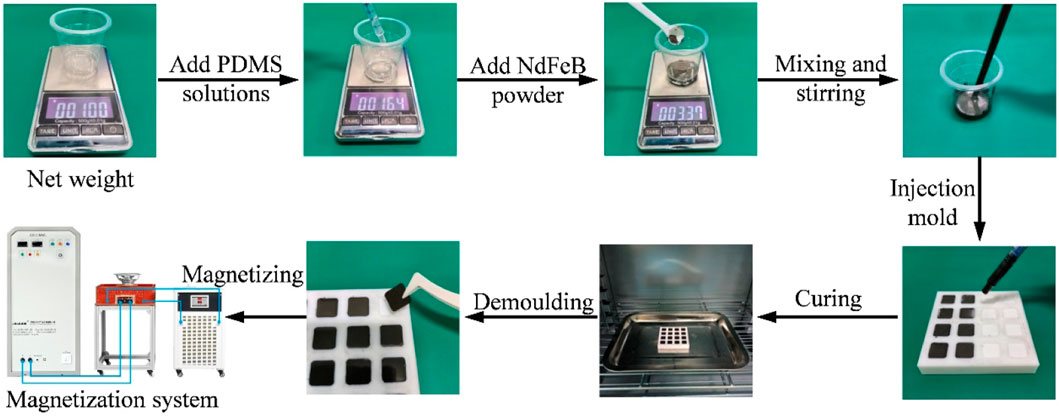 Frontiers | A novel design of hard-magnetic soft switch