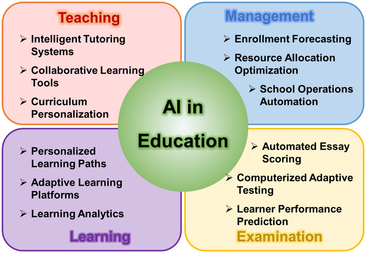 CourseAI OTo - Understanding Artificial Intelligence (AI) in Education