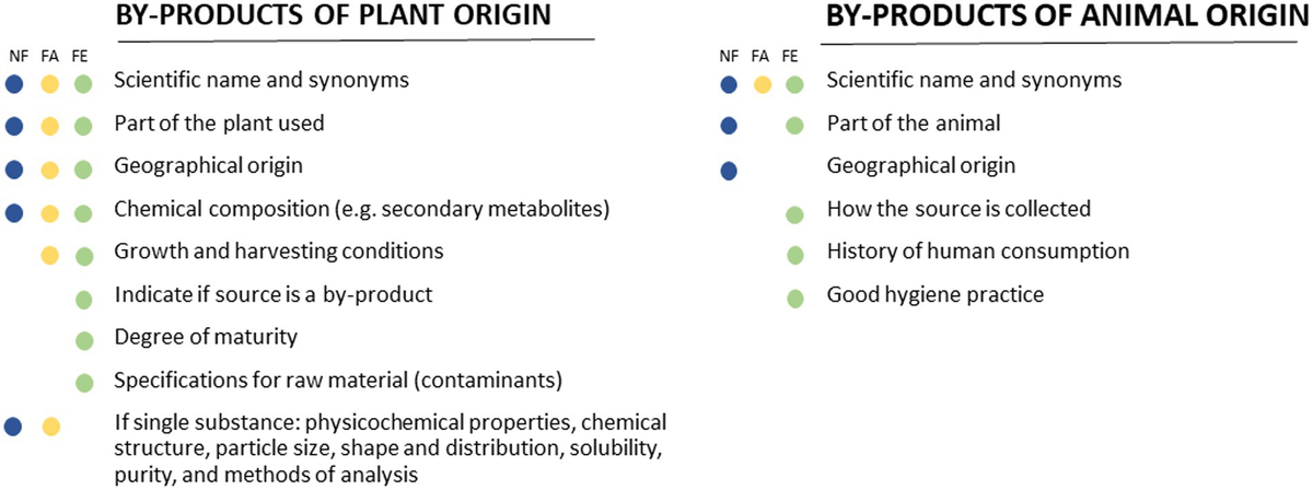 Frontiers | Novel foods, food enzymes, and food additives derived 