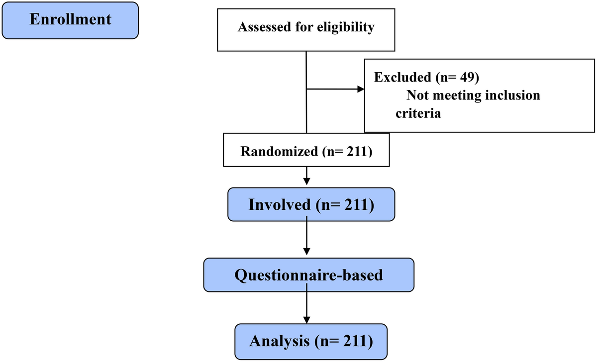 The prevalence of post-traumatic stress disorder among emergency medical services personnel in Saudi Red Crescent Authority, Riyadh, Saudi Arabia