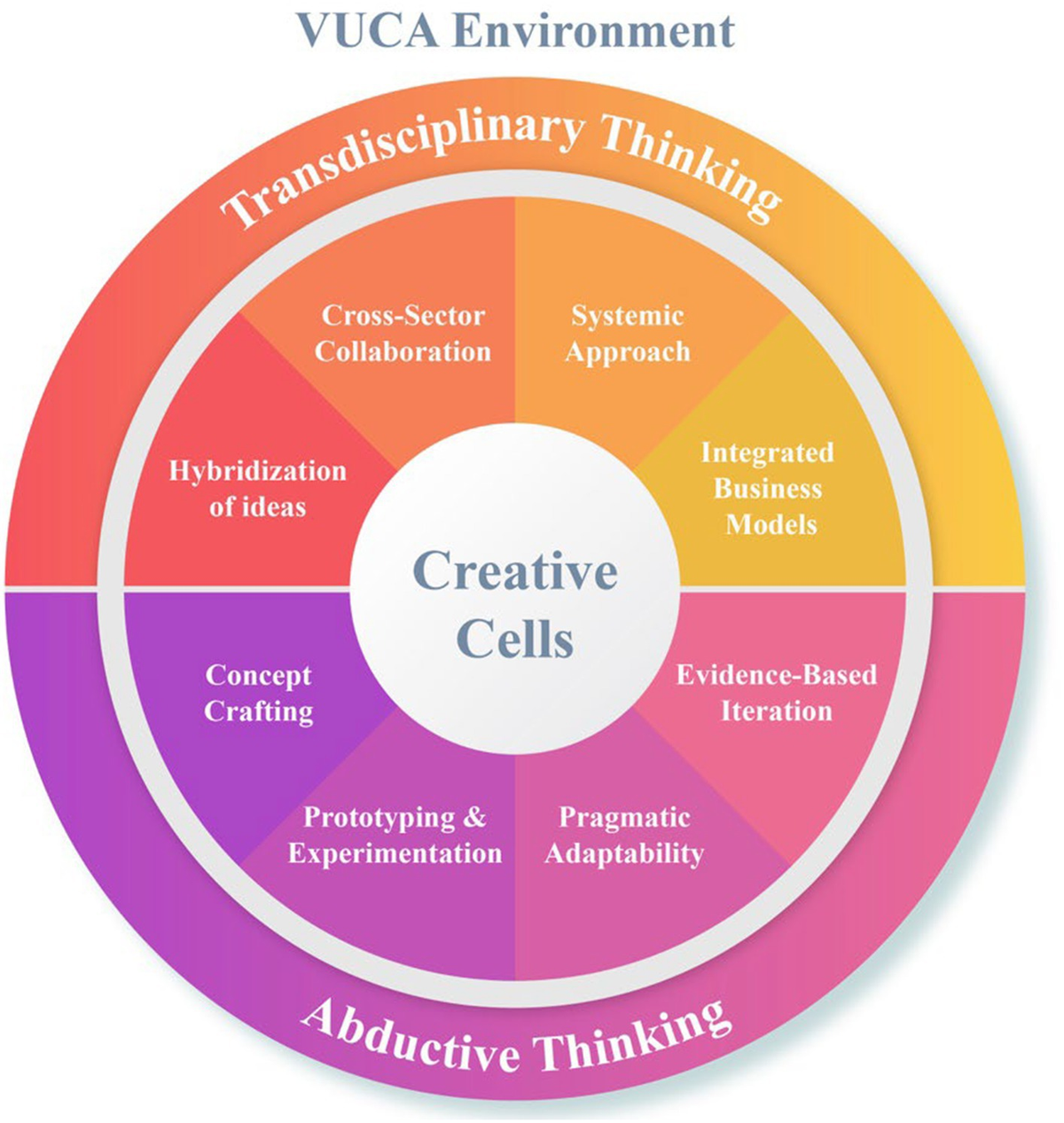 超希少☆A Framework for Task-Based Learning 超希少☆A Framework for Task-Based Learning A Framework For
