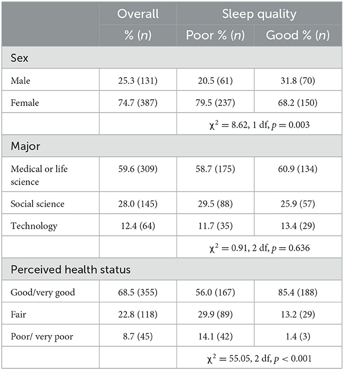Insight into sleep quality and its relationship with emotional intelligence: results of a cross-sectional study among Italian university students
