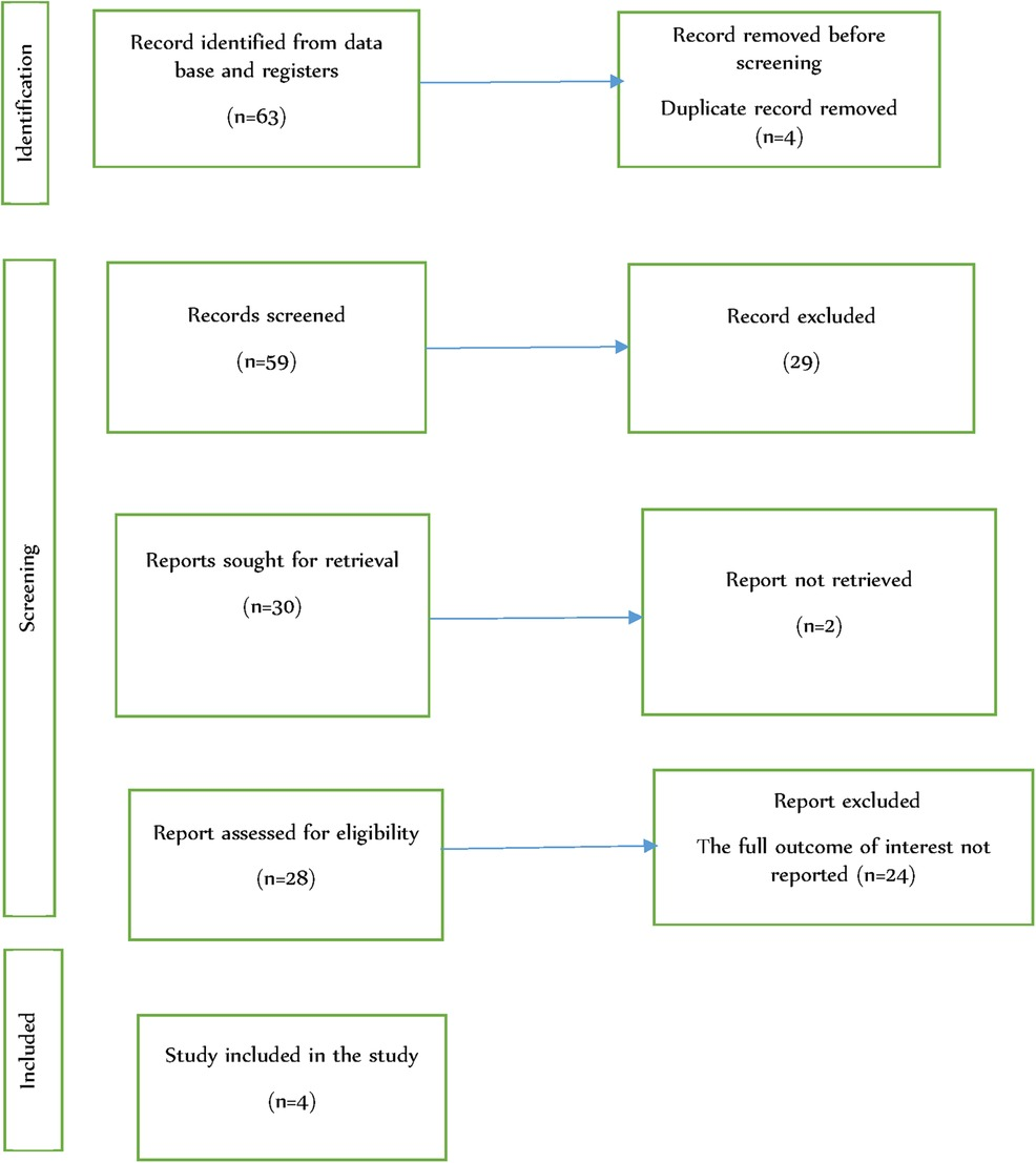 洋書 Intro to robu and quasi-robu stasis meth Metaprop: a Stata command to perform meta-analysis of