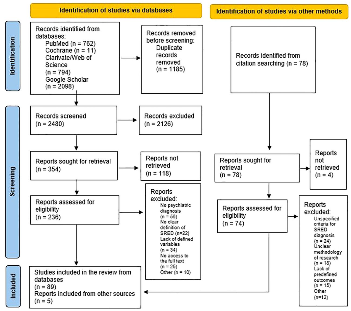 Frontiers | Current evidence and future perspectives in the 