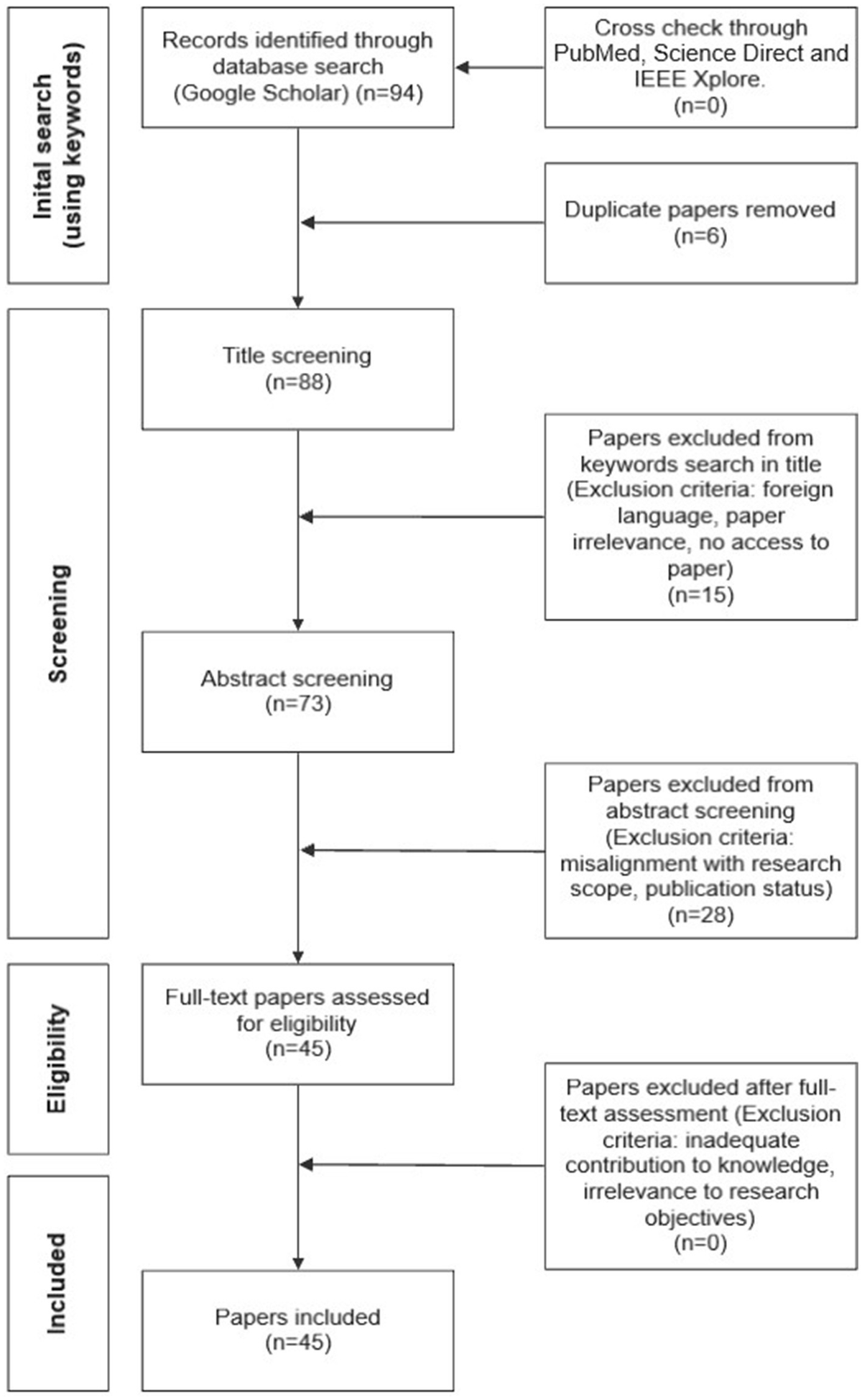 Technology innovation to reduce health inequality in skin diagnosis and to improve patient outcomes for people of color: a thematic literature review and future research agenda