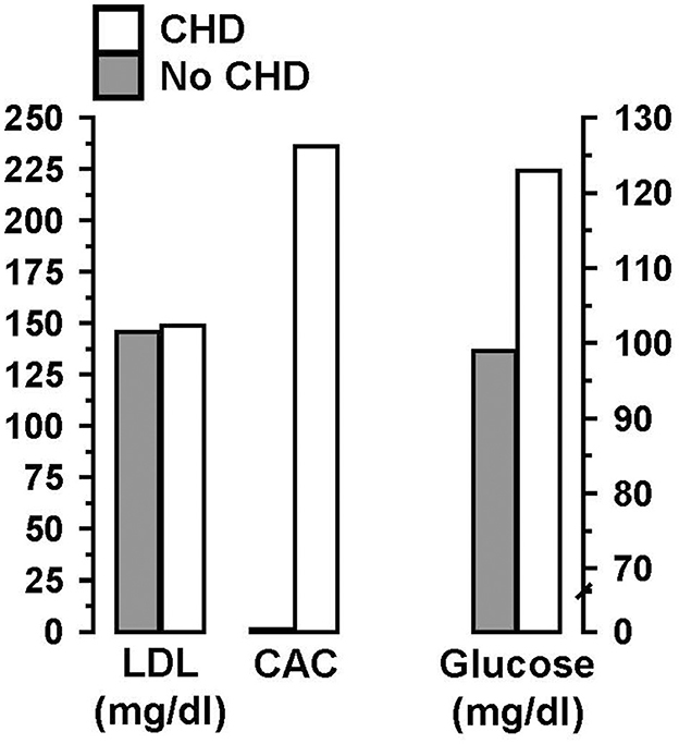 Opinion: Are mental health benefits of the ketogenic diet accompanied by an increased risk of cardiovascular disease?