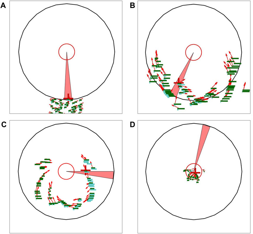 Frontiers | How fear emotion impacts collective motion in Frontiers | How fear emotion impacts collective motion in