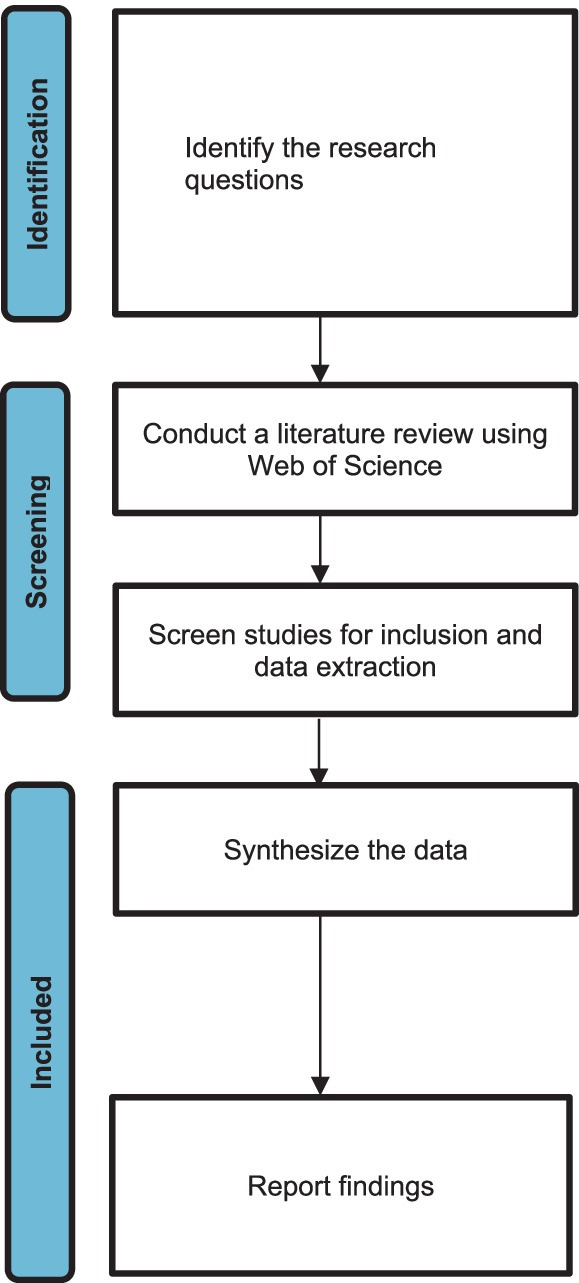 Frontiers | Enhancing EFL/ESL instruction through gamification: a 