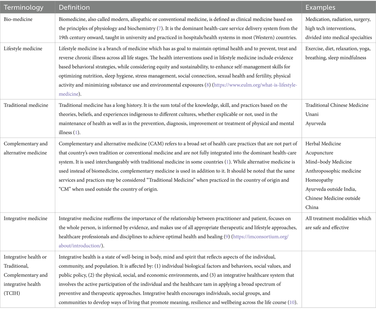 A review of the WHO strategy on traditional, complementary, and integrative medicine from the perspective of academic consortia for integrative medicine and health