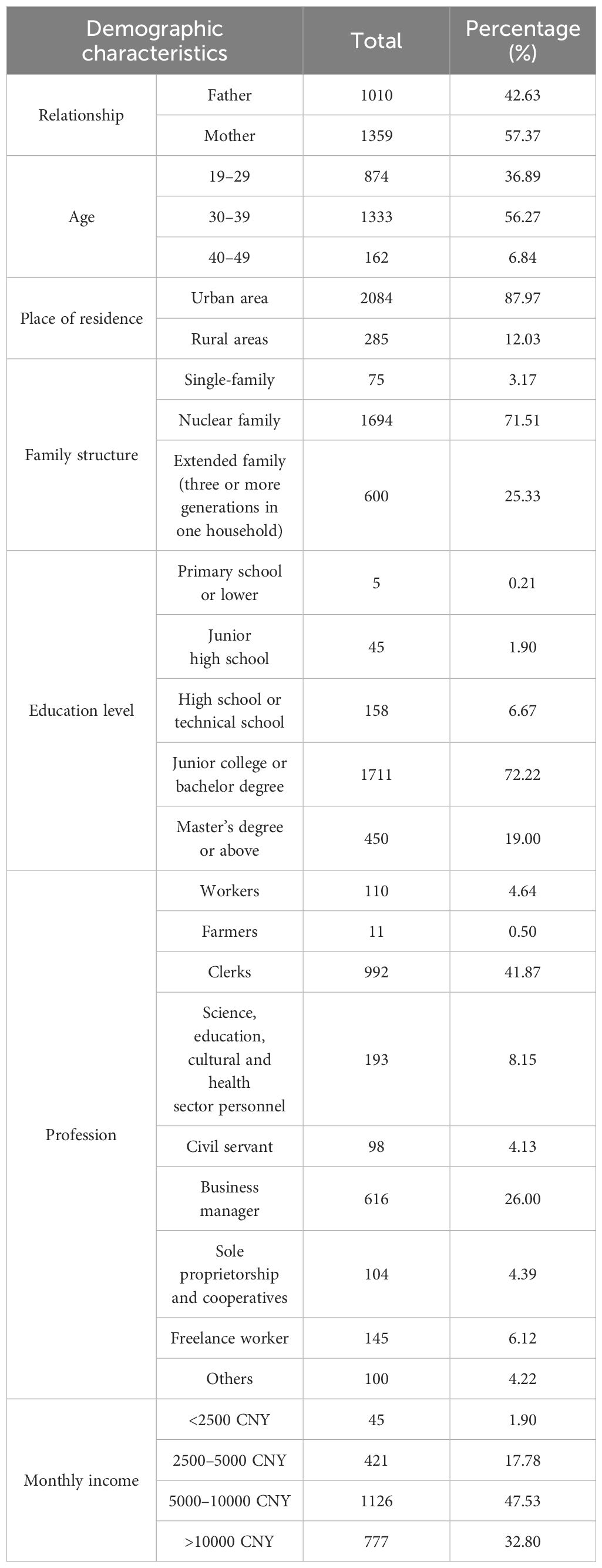 Frontiers | Knowledge, attitude, and practice of Chinese Frontiers | Knowledge, attitude, and practice of Chinese