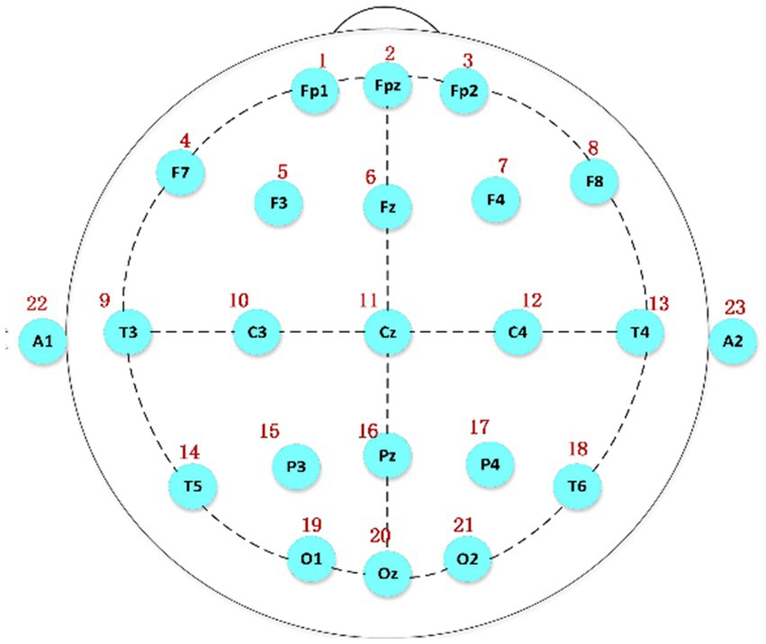 eeg 2011年 Developmental trajectories of EEG aperiodic and periodic