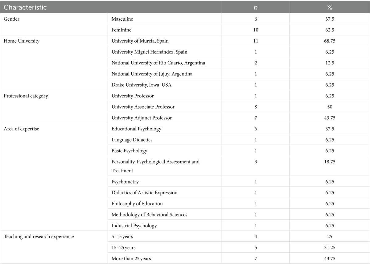 Indicators of verbal creative thinking: results of a Delphi panel