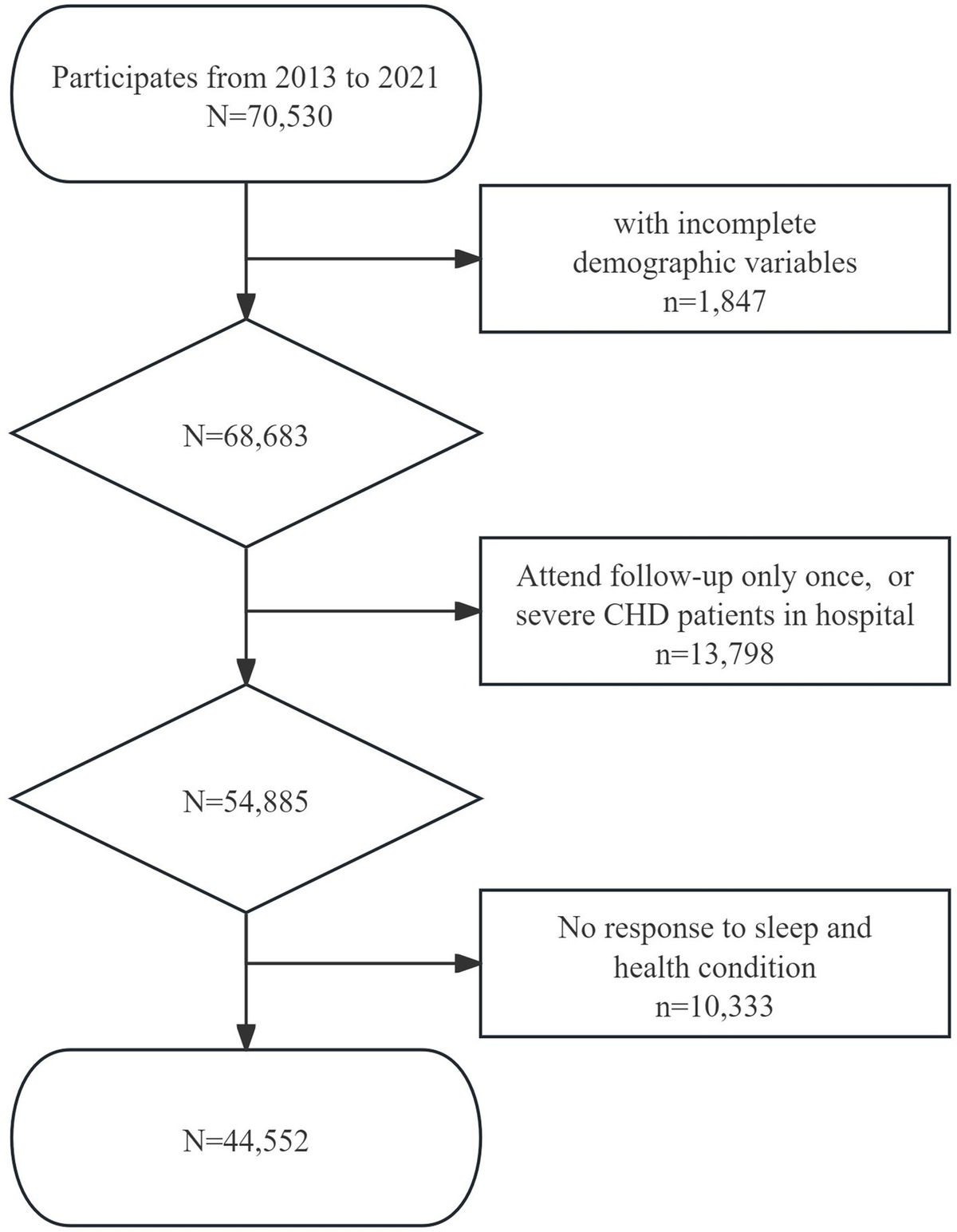 Frontiers | Psychological stress and influence factors in