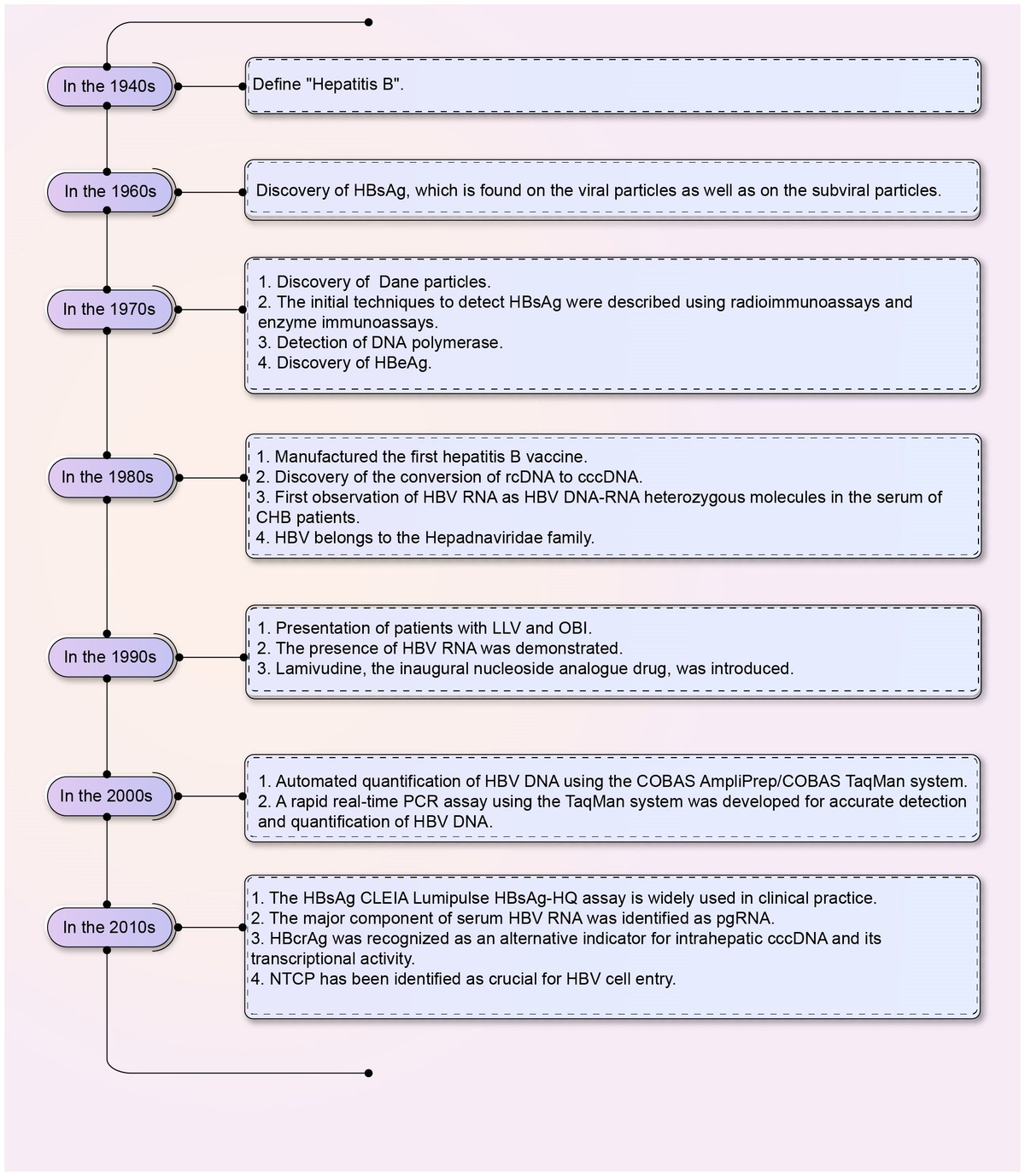 frontiers-detection-technology-and-clinical-applications-of-serum