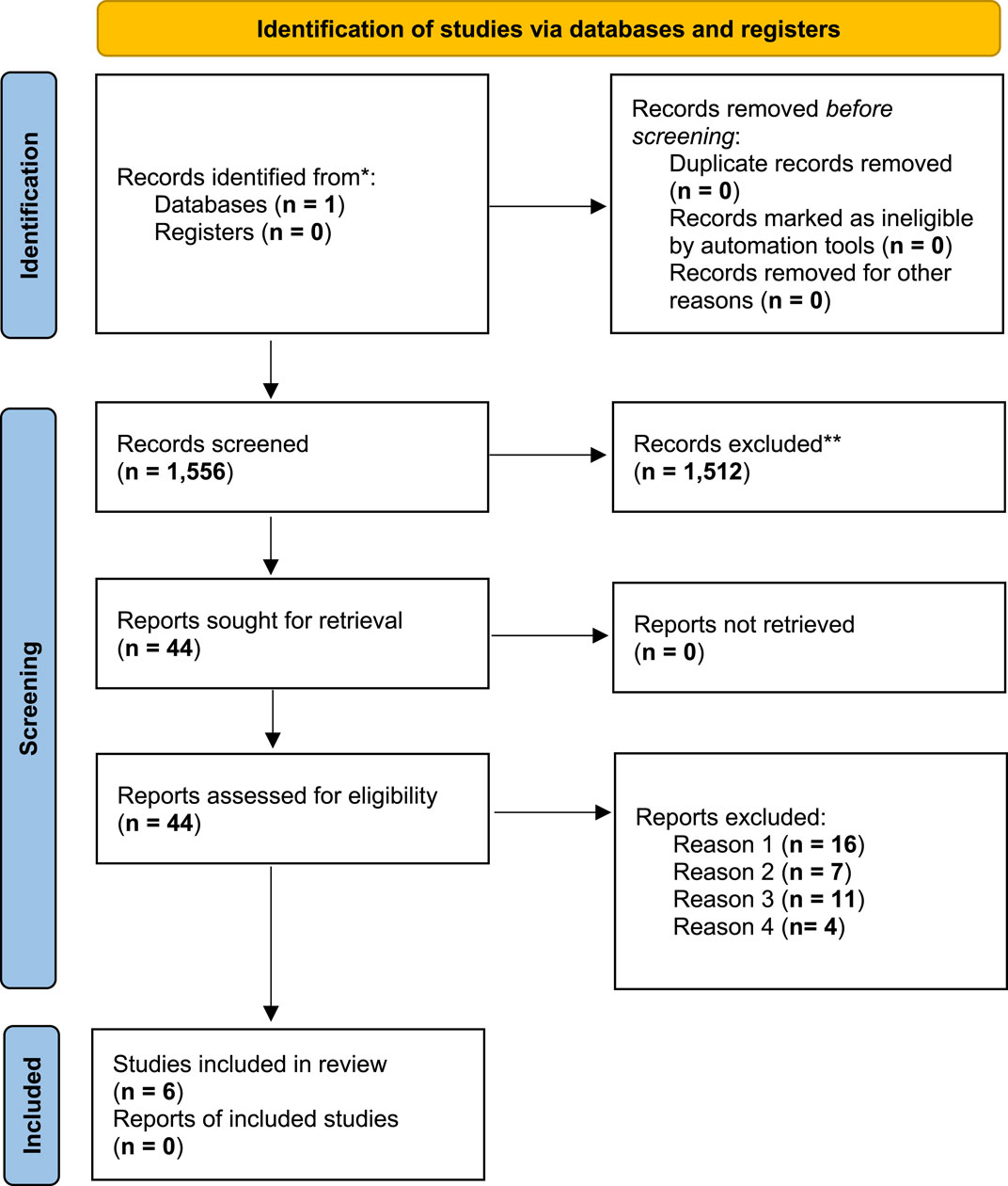 An evaluation of the effectiveness of immersive virtual reality training in non-specialized medical procedures for caregivers and students: a brief literature review