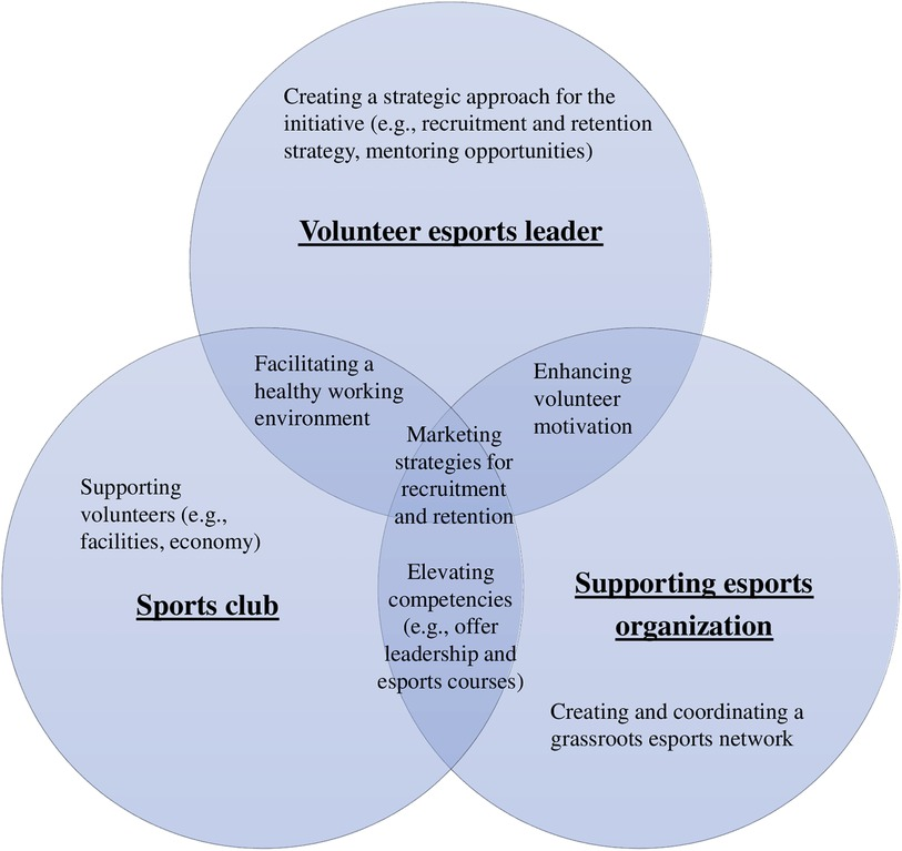 Frontiers | An exploratory qualitative interview study on 