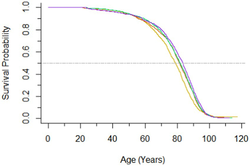 【今日の超目玉】 between Association | Frontiers serum concentrations folate 全巻セット