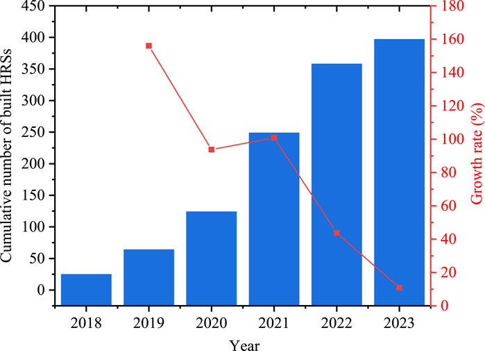 The Rising Tide of Hydrogen: China's Push for a Green Future