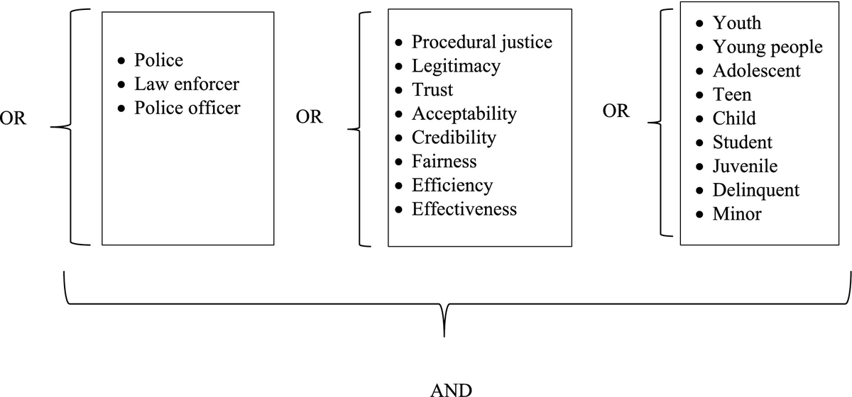 Frontiers | Police legitimacy and procedural justice for children 