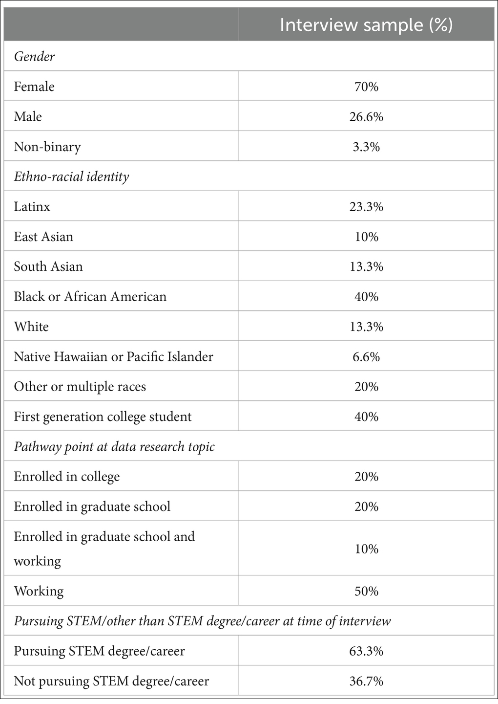 Frontiers | The role of flourishing in the STEM trajectories of 
