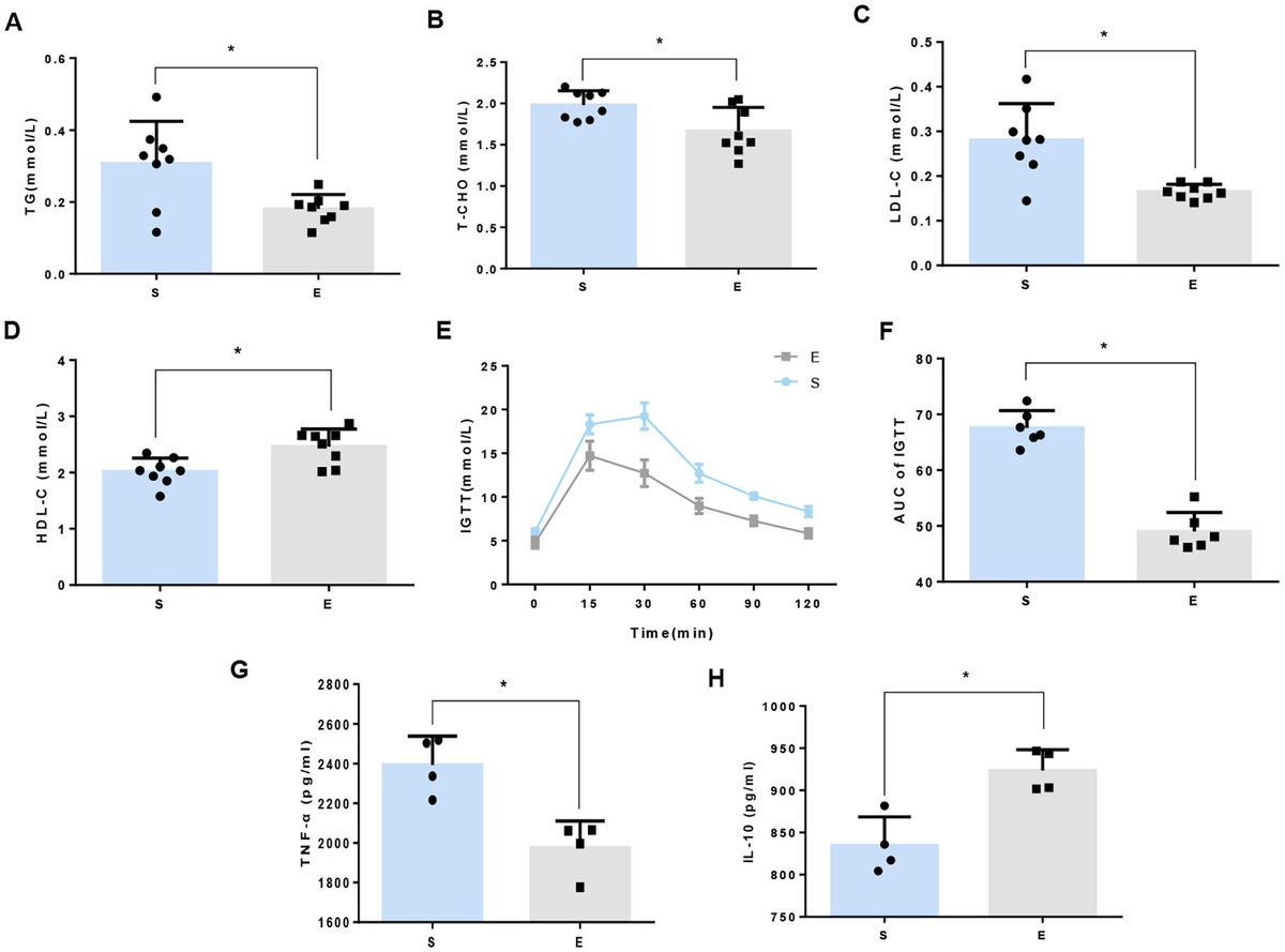 Myocardial-tissue-specific phenotype of maternal microchimerism in neonatal  lupus congenital heart block - The Lancet