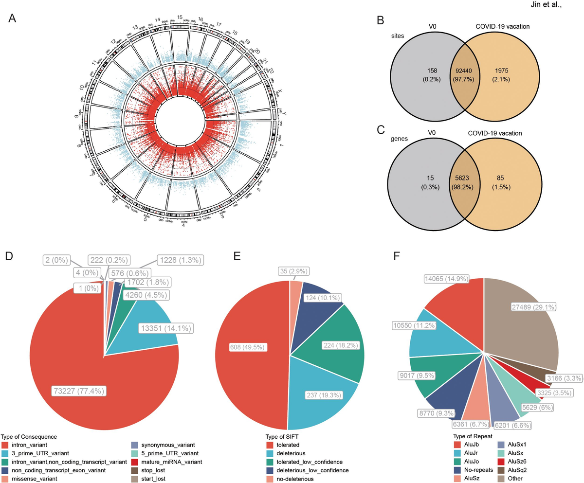 Frontiers | RNA editing in response to COVID-19 vaccines