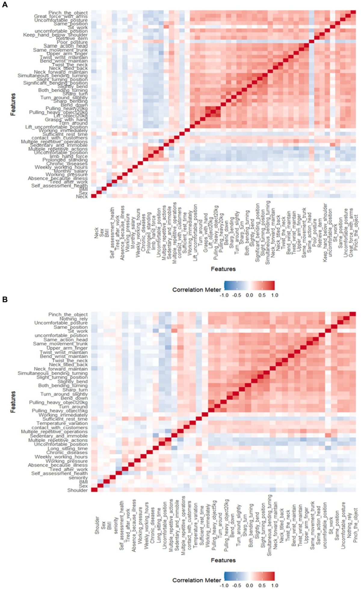 Explainable machine learning framework to predict the risk of work-related neck and shoulder musculoskeletal disorders among healthcare professionals
