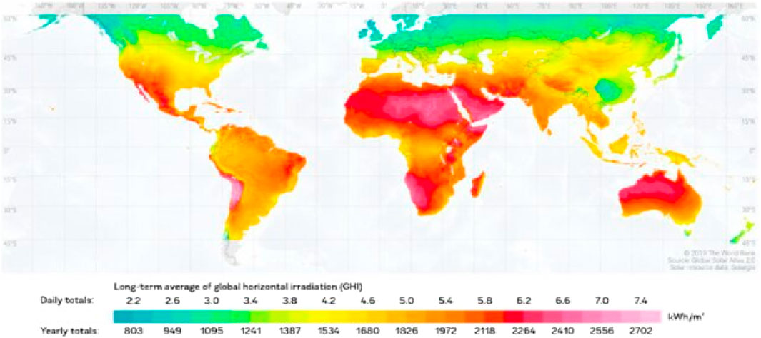 A Succinct review of strengths, weaknesses, opportunities, and threats (SWOT) analyses, challenges and prospects of solar and wind tree technologies for hybrid power generation