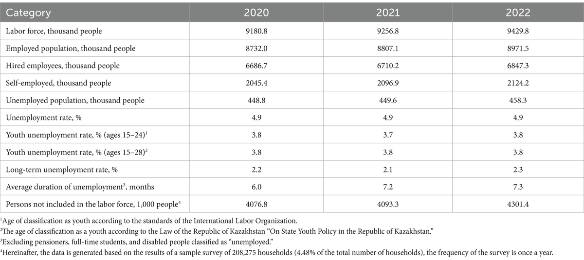 Primary healthcare services’ accessibility and quality under compulsory social health insurance in Kazakhstan